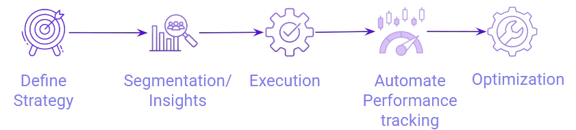 ver_flow_chart-removebg-preview legacy flow